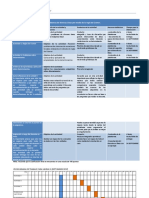 Planeación Docente AL U3 b