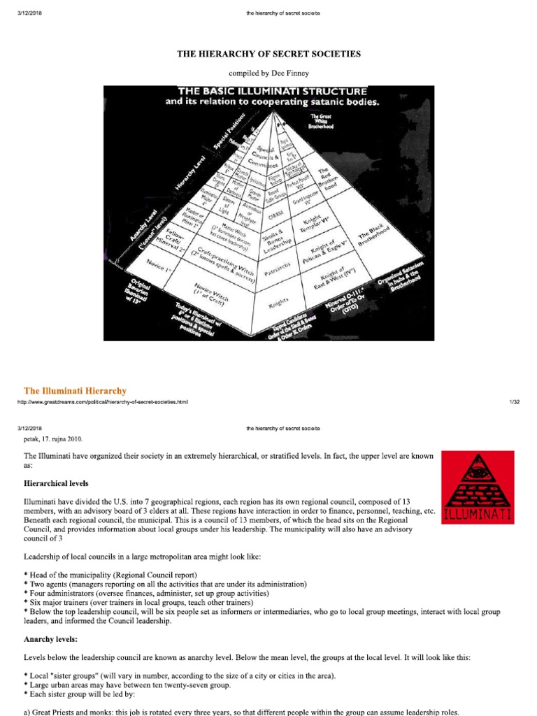 Hierarchy of Secret Societies | PDF