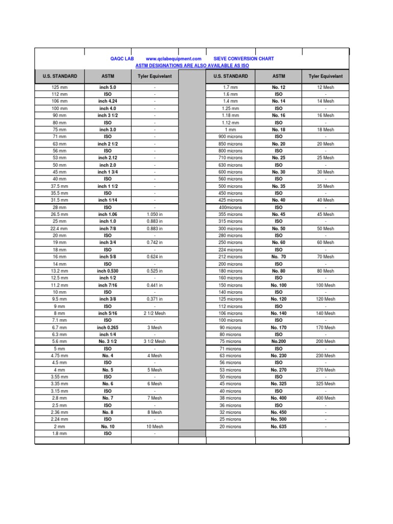 sieve-conversion-chart-pdf