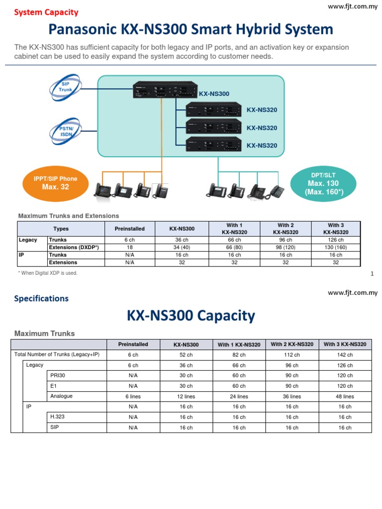 Panasonic KX-NS3000 System Specification | PDF | Session Initiation ...