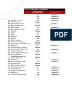 Coca Cola Compliance To GRI Standard