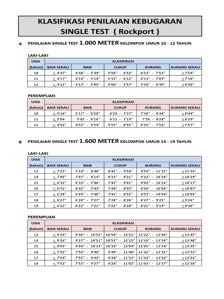 SINGLE TEST Form & Klasifikasi | PDF