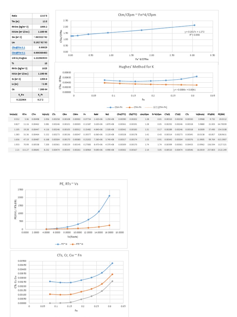 GSR FN and CFPM Solutions Analysis | PDF | Science & Mathematics