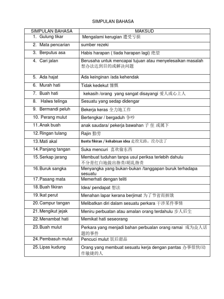 Simpulan Bahasa Docx