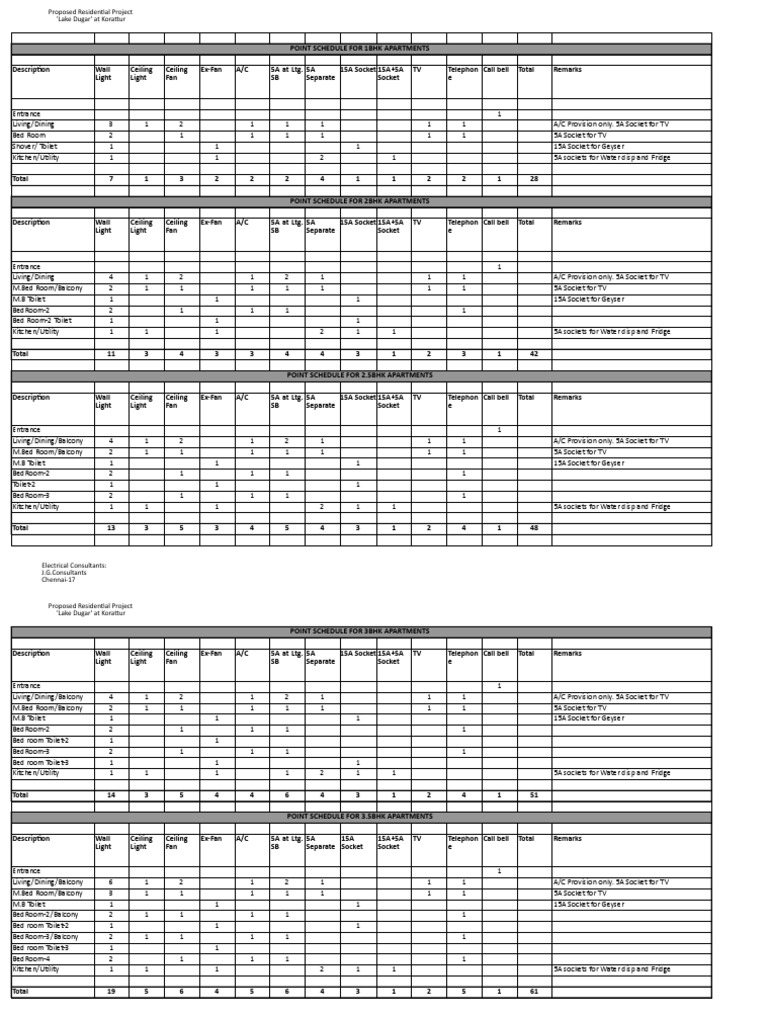 Electrical Load Estimation r1 29.01.2013 | Power (Physics) | Building