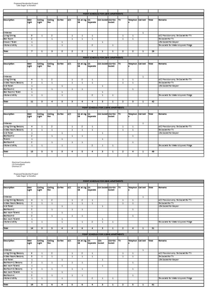 Electrical Load Estimation r1 29.01.2013 | Power (Physics) | Building