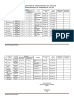 Rencana Pelaksanaan Audit Internal Anakes 15-08-2014