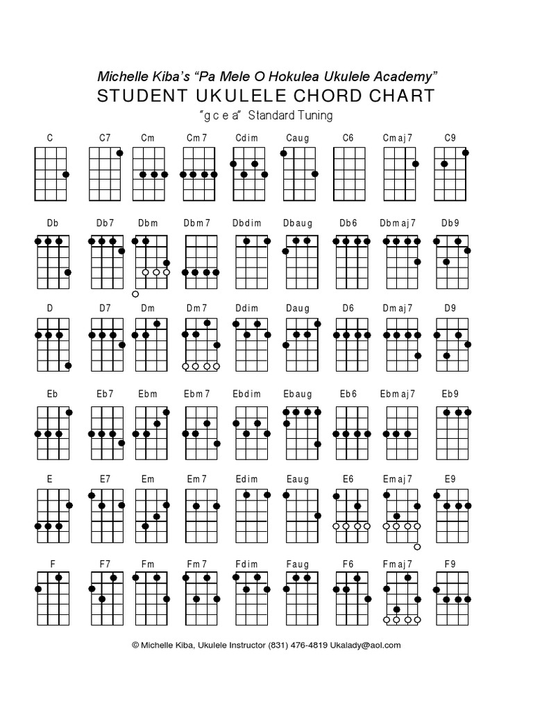 UkeChart PDF | PDF