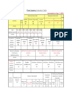 2862point System Evaluation Table F-2