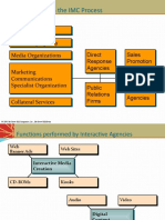 Participants in The IMC Process: Advertiser (Client) Advertising Agency Direct Response Agencies Sales Promotion Agencies