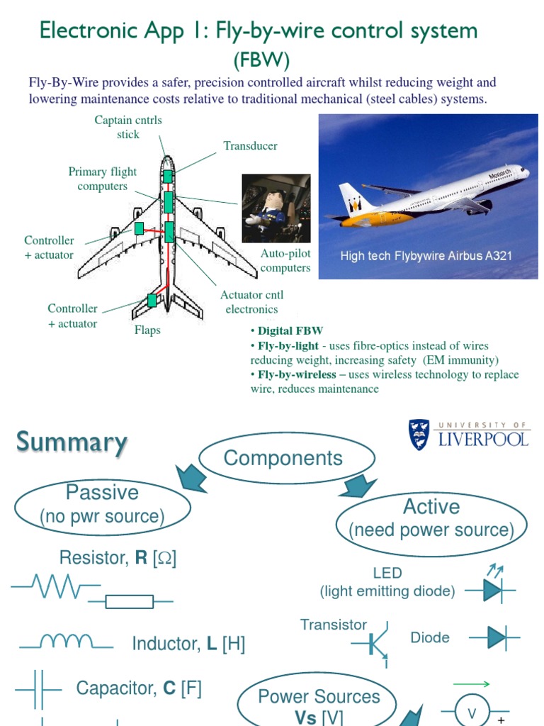Electronic App 1: Fly-By-Wire Control System | PDF | Electric Current ...