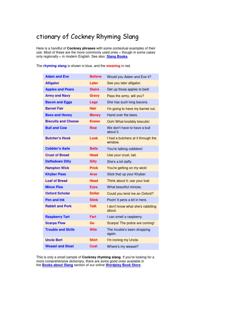 Ctionary of Cockney Rhyming Slang PDF Foods Languages