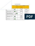 Sop Revisi Dipa Dan Pok SDH