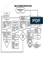Flujograma Comisaria