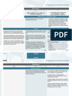 Comparacao Ifrs X Usgaap X Brgaap