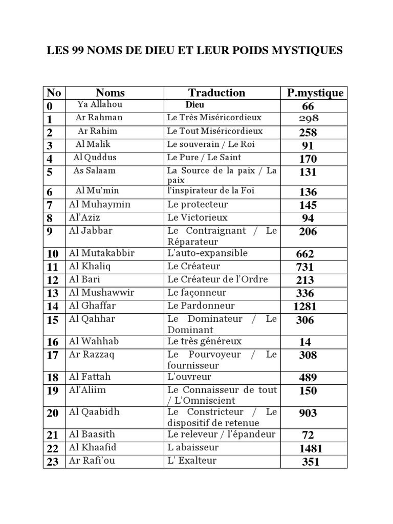 Les 99 Noms De Dieu Et Leur Signification Pdf