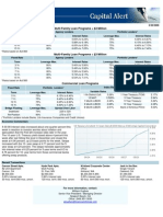 Capital Alert - 5/30/2008