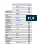 No Name of Unauthorised Entities/individual Website Date Added To Alert List