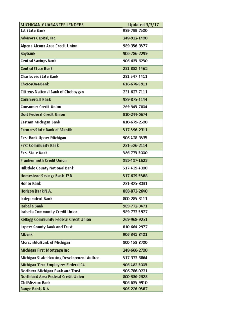 Michigan Lenders Directory | PDF | Credit (Finance) | Financial Services