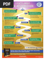 Download 9ResurrectionFacts11x17 by Bible Gateway SN373653411 doc pdf