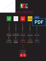 Pantone References: (And RBG/CMYK Approximation/conversion)