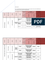 Formato Matriz de Peligros