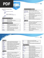 Python Turtle Cheat Sheet: Start Up Turtle Change Your Pen Colour ...