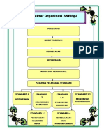 Carta Organisasi SKP