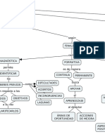 Evaluación del aprendizaje 