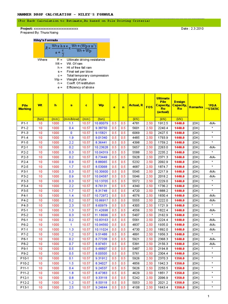 Hiley Formula for Pile Driving Analysis | PDF | Mechanical Engineering ...
