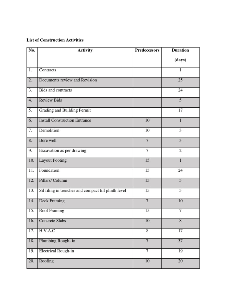 list-of-construction-activities-pcm-2-pdf-framing-construction