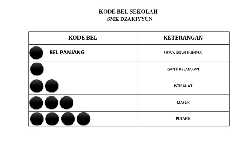 Kode Bel Sekolah SMK Dzakiyyun | PDF
