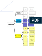 Mapa Conceptual Actos de Habla