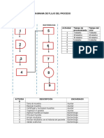 Diagrama de Flujo Del Proceso