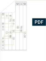 Logistik Bisnis ITS Cross Functional Flowchart