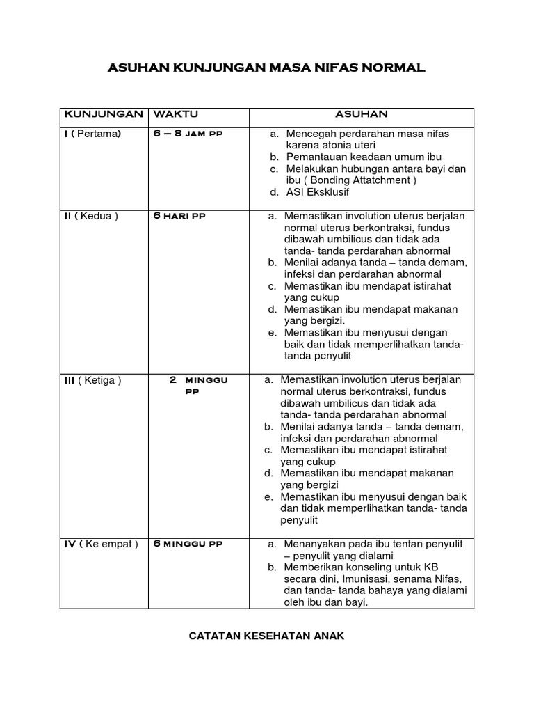 Asuhan Kunj. Nifas | PDF