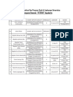 Data Akreditasi Institusi Dan Program Studi Di Lingkungan Universitas Pembangunan Nasional' L'L