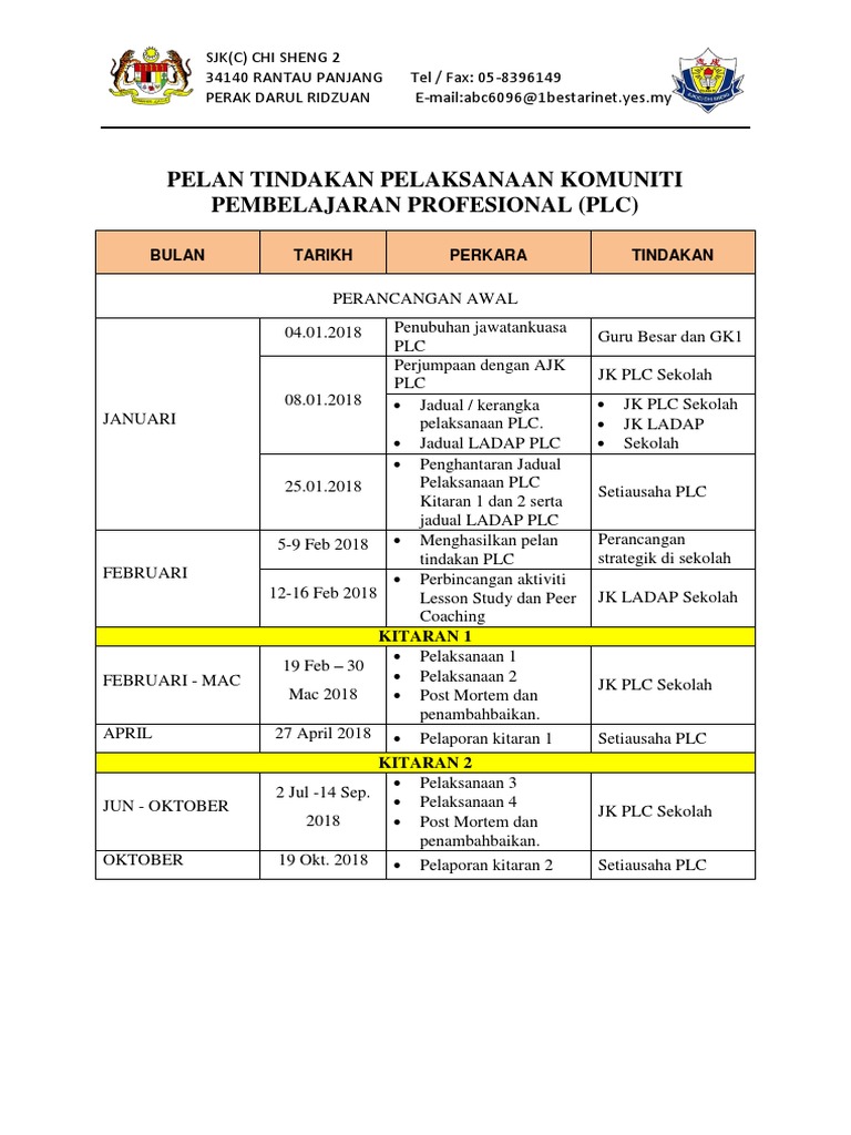 Contoh Surat Pelaksanaan Plc