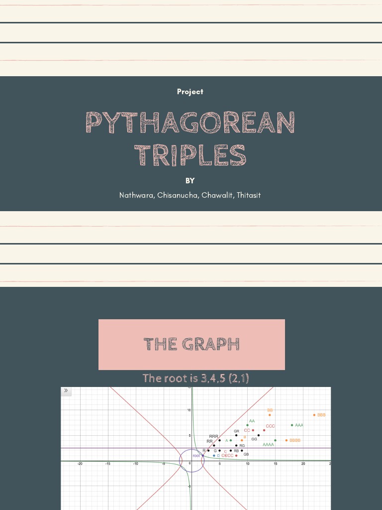 Pythagorean Triples | PDF