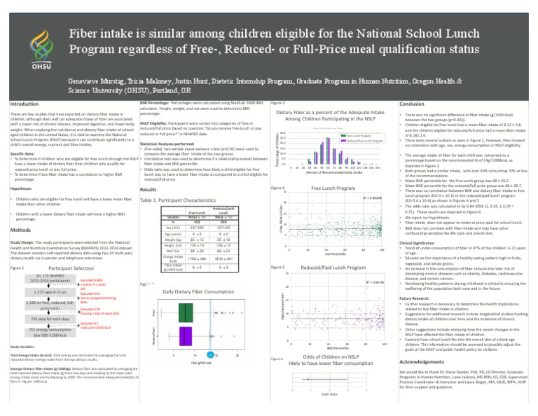 OhsuResearchPosterTemplate 20162 ReadOnly PDF Dietary Fiber