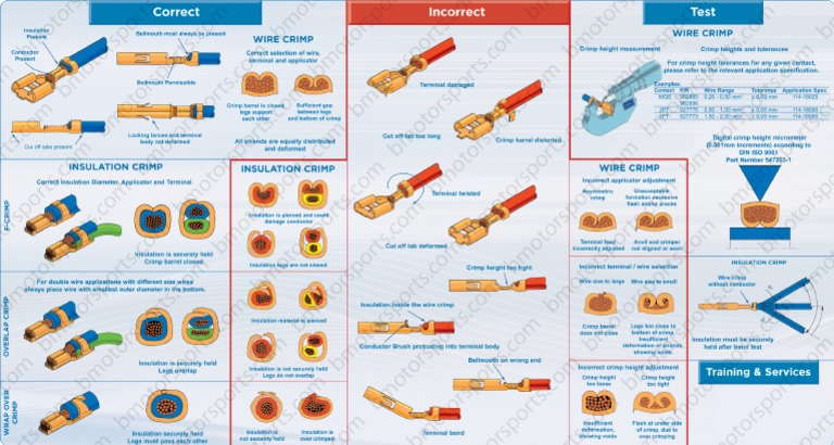 Crimp Poster Guide | PDF