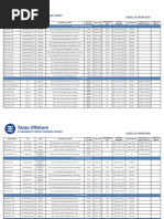 Topl Full Fleet List