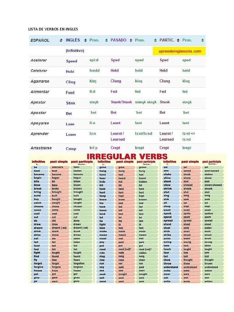 Lista De Verbos En Ingles