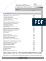 TablaSalariosMinimos 01ene2018 PDF