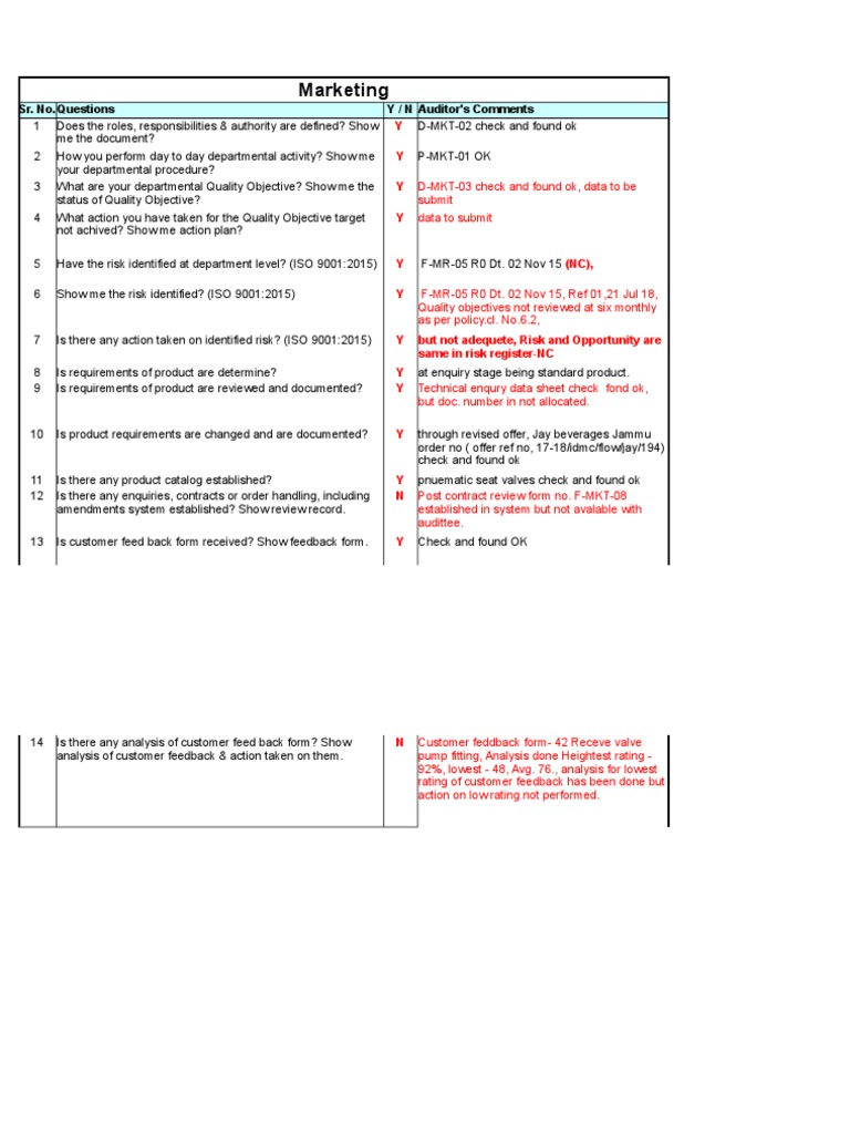 ISO 9001 2015 Checklist (Marketing) | PDF | International Organization For  Standardization | Iso 9000