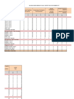 SMK Seremban 2 Tapak 6 - Enrolmen