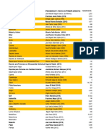 Federaciones Deportivas de Andalucía