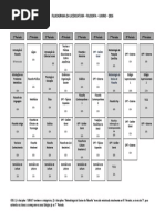 FLUXOGRAMA LICENCIATURA