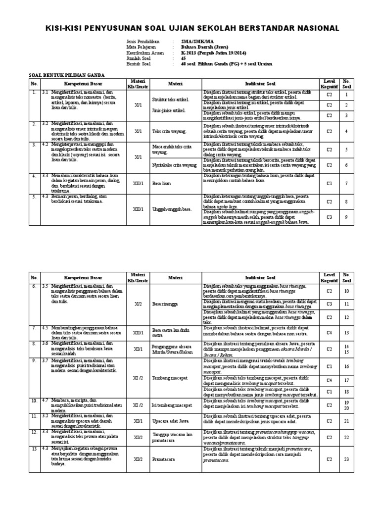 Kisi Kisi Usbn Jawa Sma Smk Ma 2018 Kisi Kisi Usbn Jawa Sma Smk Ma 2018