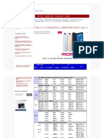 Astm, Ks-jis-din Material Comparison Tables (Part 1)